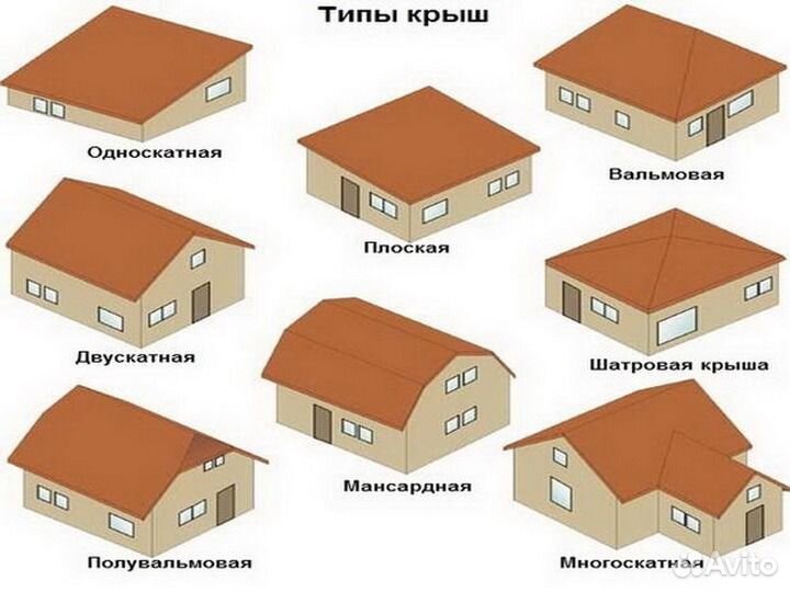 Как сделать фронтон крыши: инструкция пошагово, фото, видео