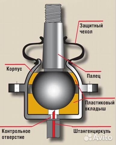 Восстановление шаровых соединений заволгой