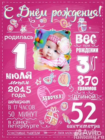Детская метрика Плакат достижений Постер в Сочи