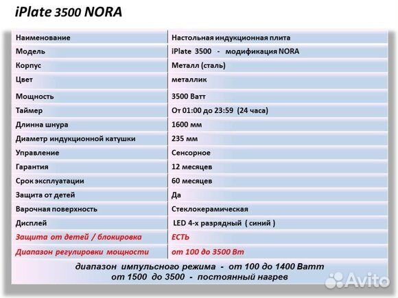 Плита индукционная Iplate Nora 3,5 кВт усиленная Плита индукционная Iplate Nora 3,5 кВт усиленная