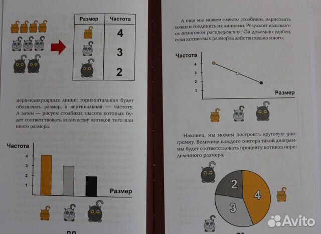 Статистика и котики Статистика и котики