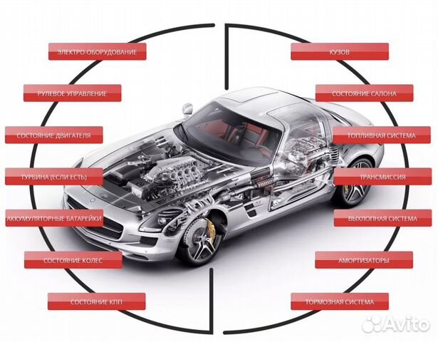 Автоподбор подбор авто выездная диагностика Автоподбор подбор авто выездная диагностика