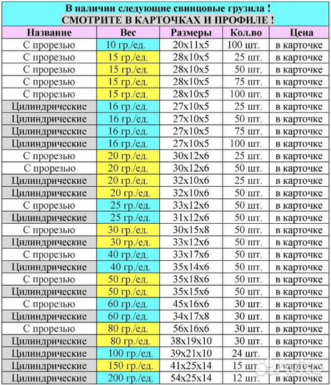 Поплавки для рыбалки