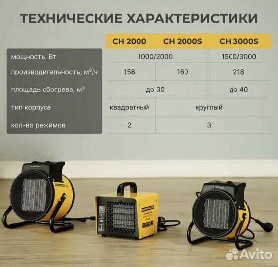 Тепловая пушка