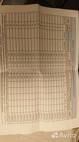 Радиолампы 6п14п-к (EL-84)