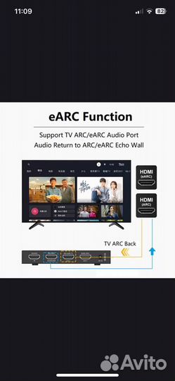 Hdmi Адаптер ARC/eARC