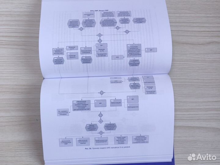 Преимущество повторяемости. Олег Вишняков
