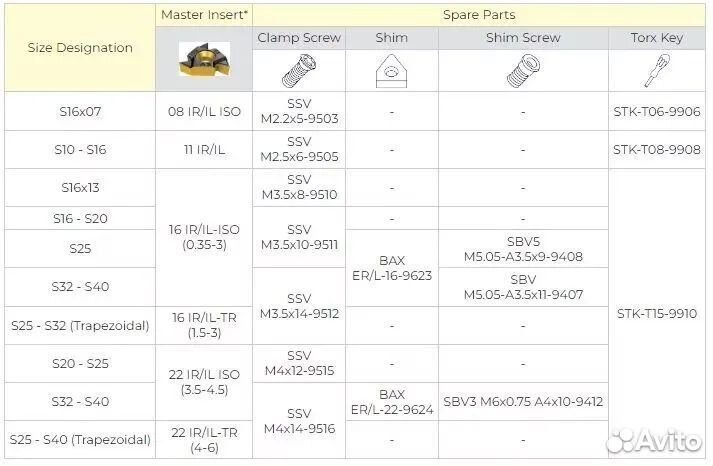 Державка резьбовая внутренняя S32S-TIR22