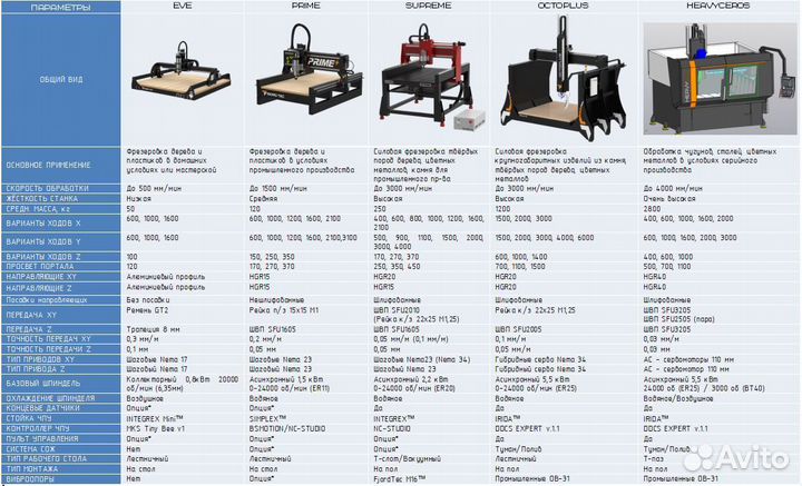 Фрезерные станки с чпу EVE