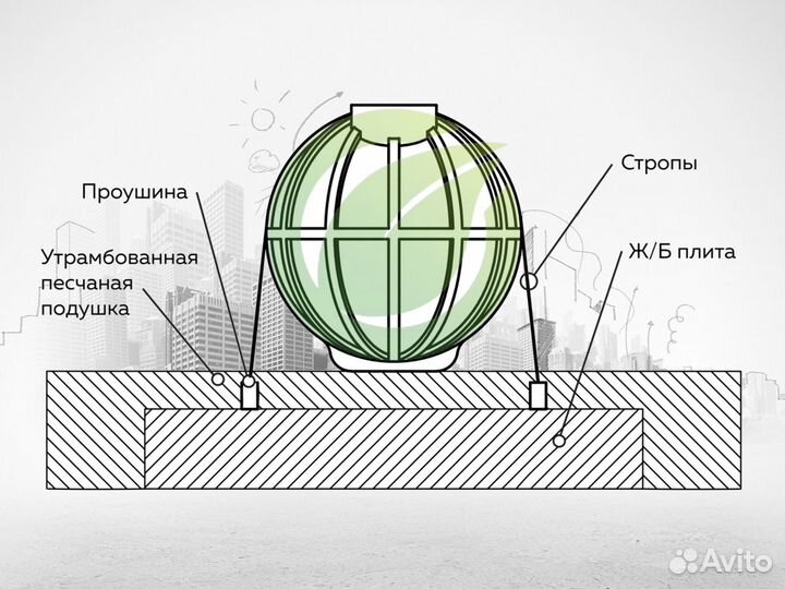 Емкость под септик 30 М3 кубов