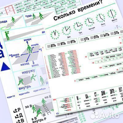 Русский для всех грамматические таблицы