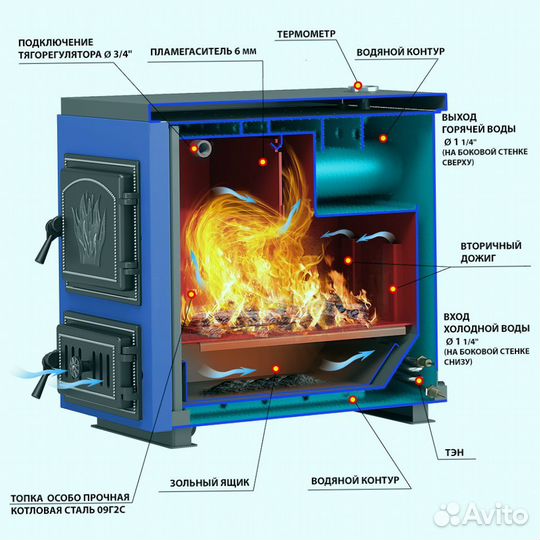 Котел отопительный Везувий 