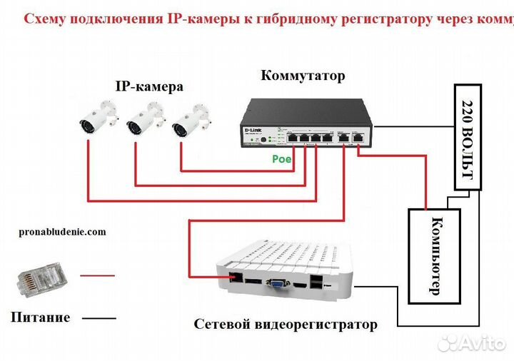 Видеонаблюдение низкий ценник