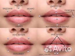 Модель на пирсинг