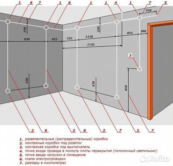 Проектирование электроснабжения