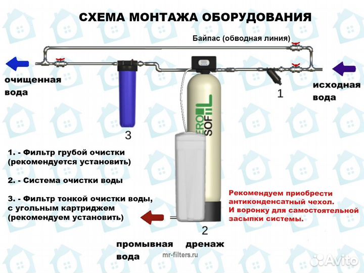 Умягчение воды / Система очистки воды