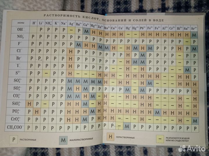 Учебник по химии 8 класс