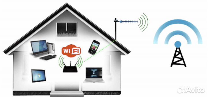 Спутниковое телевидение. Интернет №10