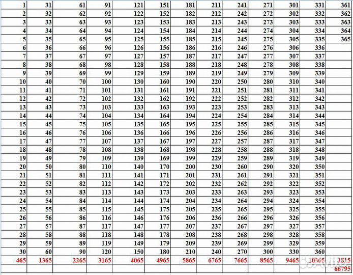 Обучу работе с купонами. Ежедневная прибыль от 8тр