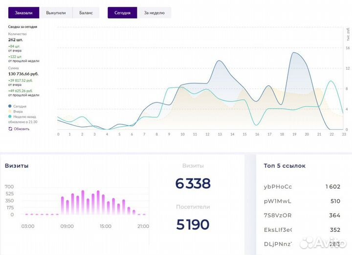 Создание карточек товара на Wildberries