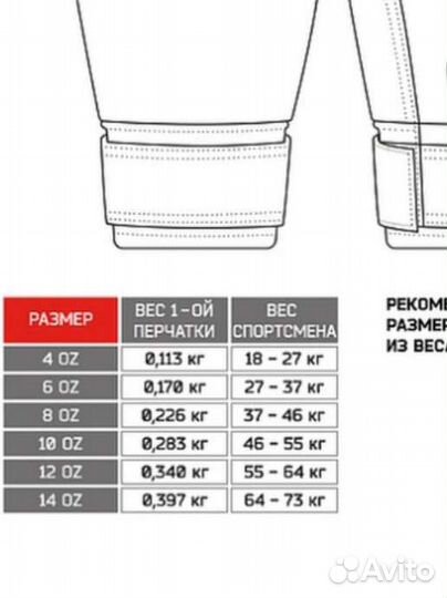 Перчатки для единоборств