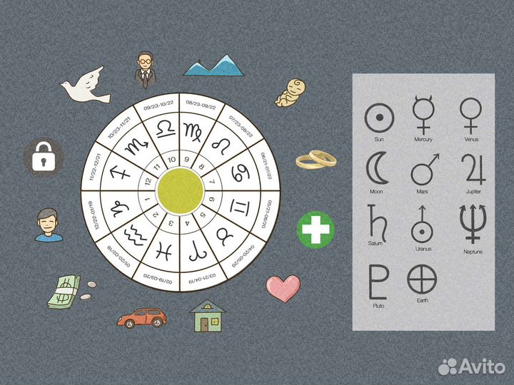 Составление натальной карты