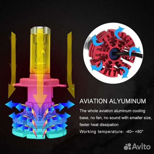 Автомобильный светодиодный комплект фар