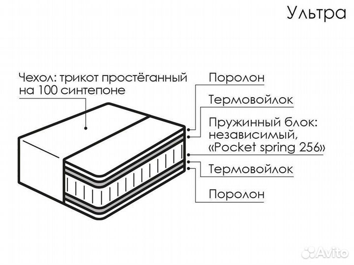 Матрасы