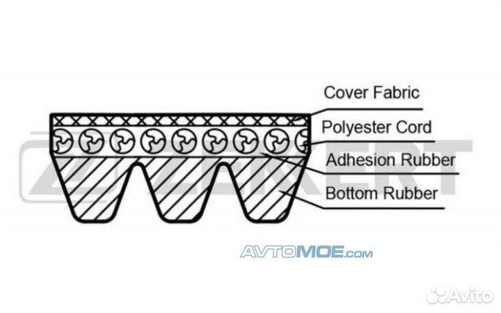 Ремень поликлиновой Nissan Micra (K10) 86- Fiat Al