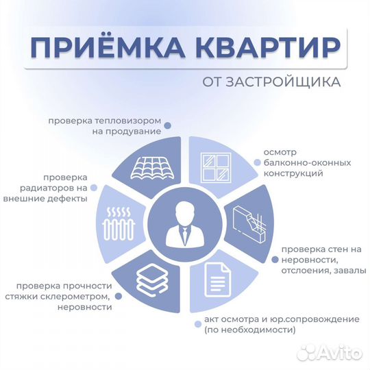 Приемка квартир в новостройке