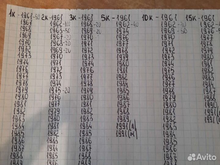 Монеты погодовка Обмен