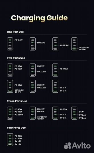 Зарядное устройство Ugreen 100W GaN + USB-C кабель