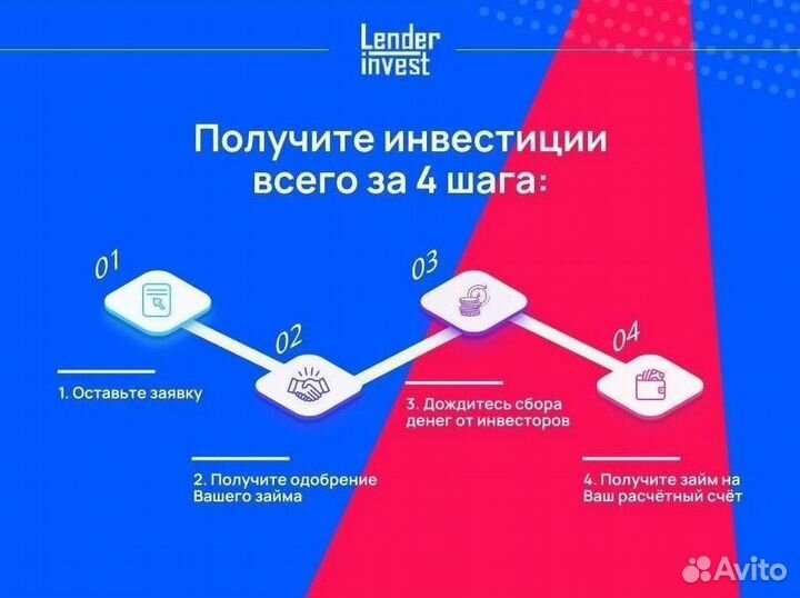 Готовый бизнес. Инвестиции. Бизнес-планн. Обучение