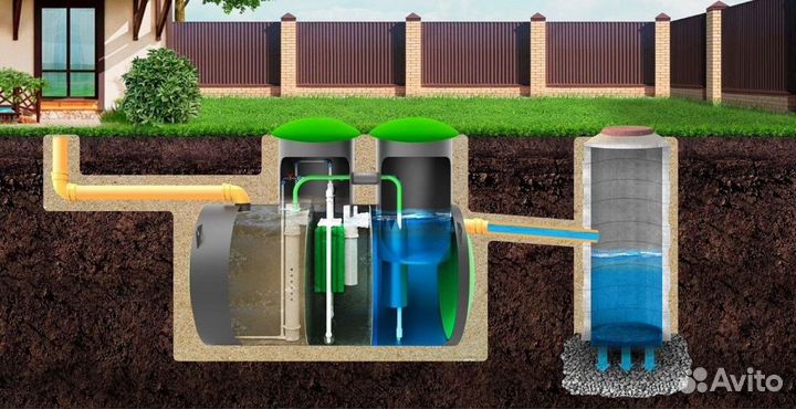 Био септик для частного дома SE-15340