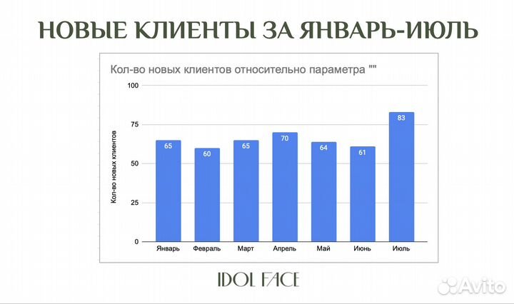 Моно салон красоты по массажу лица. Готовый бизнес