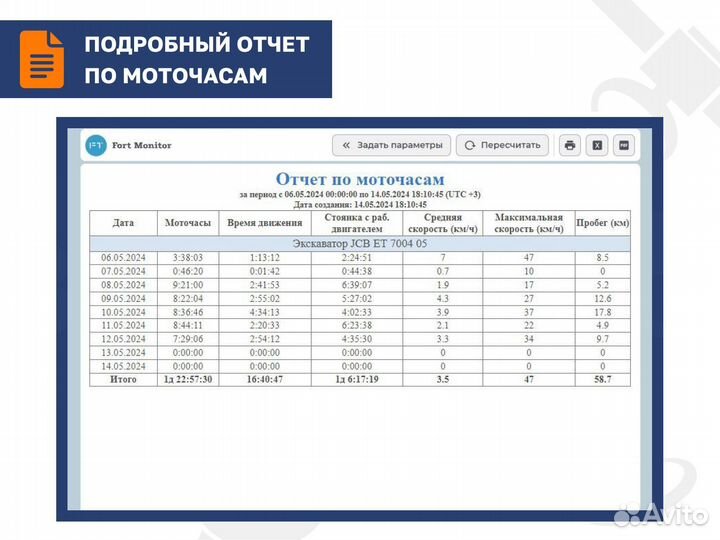 Глонасс GPS трекер