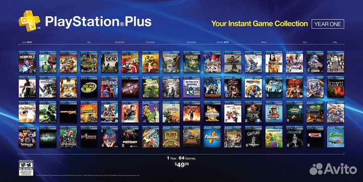 Подписки PS Plus Essential, Extra, Deluxe, EA Play