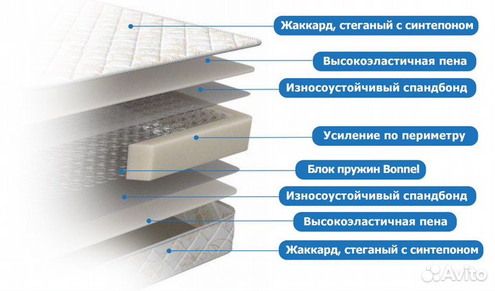 Матрас новый бюджетный