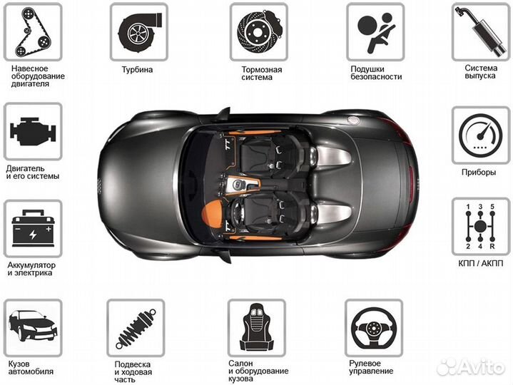 Автоподбор, проверка автомобиля перед покупкой