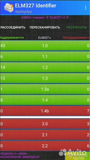 Сканер ELM-327 Wi-Fi