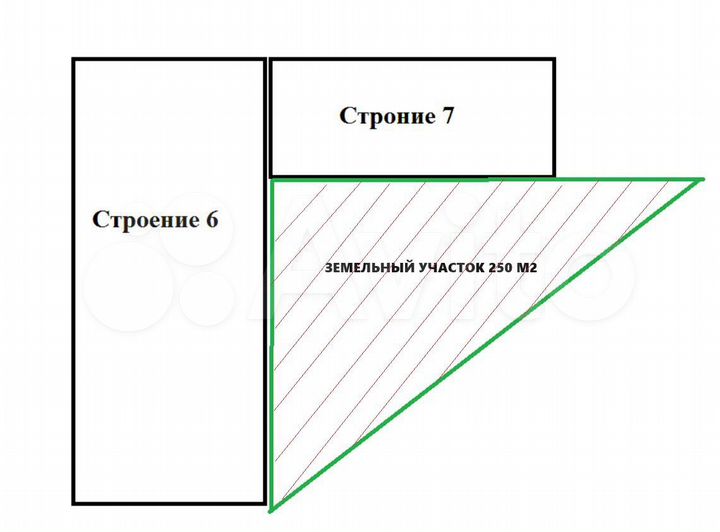 Участок 2,5 сот. (промназначения)