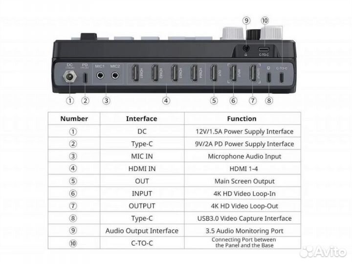 Видеомикшер Ulanzi DD02 (Hdmi 5 каналов) Новый