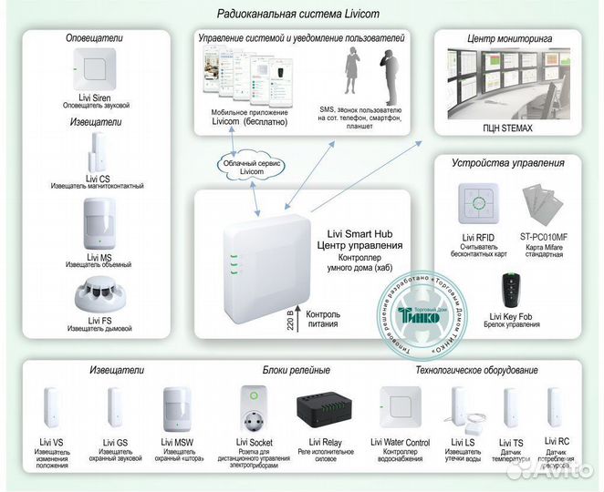 Сигнализации,видеонаблюдения,домофон