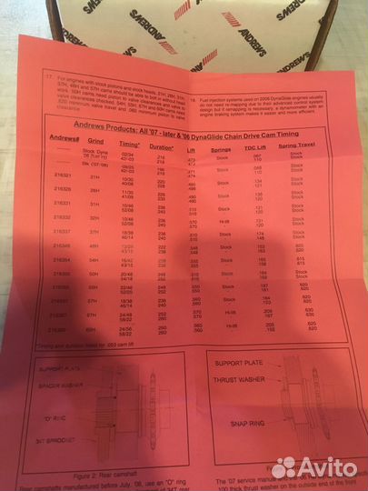 Распредвалы Andrews для Harley-Davidson
