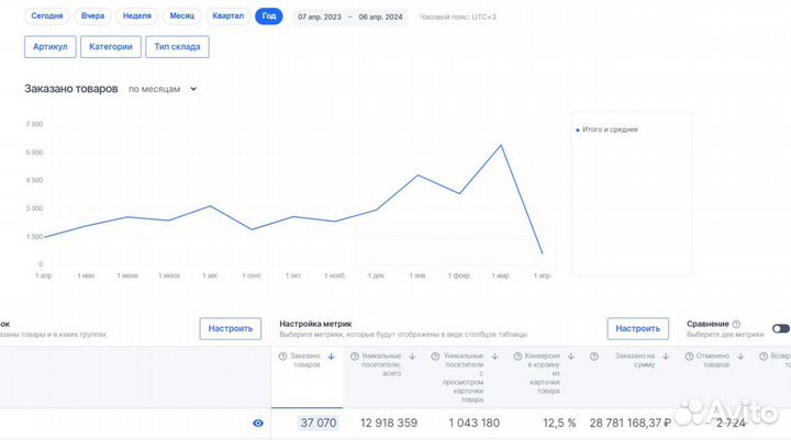 Инвестиции в сеть магазинов. Доходность от 38%/год