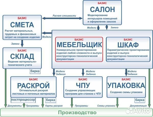 Базис мебельщик 8 базис шкаф