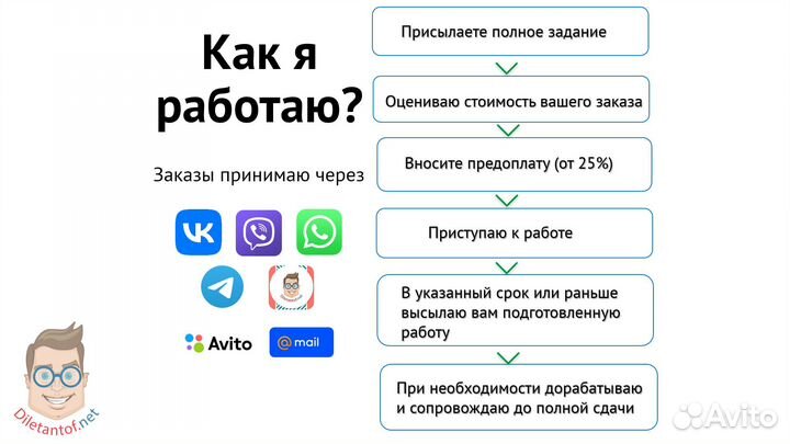 Диплом Курсовая Контрольная Помощь студента