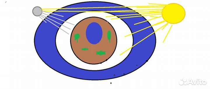 Грузоперевозки Севастополь Северная Сторона