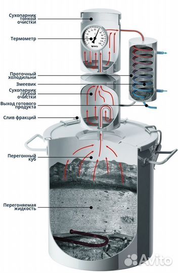 Дистиллятор 13л тэн+регулятор напряжения