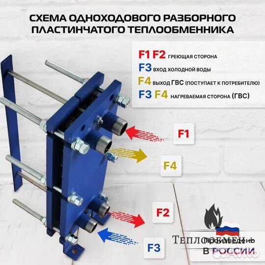 Теплообменник для бассейна SN 04-17 для гвс